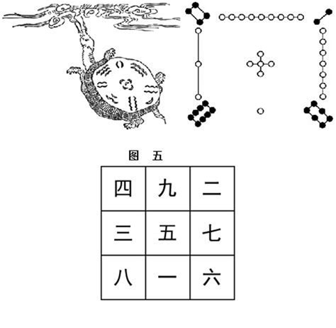 天一生水地六成之地二生火天七成之天三生木地八成之地四生金天九成之天五生土地十成之|“天一生水”的出处在哪里？这句话又是该怎么理解的？